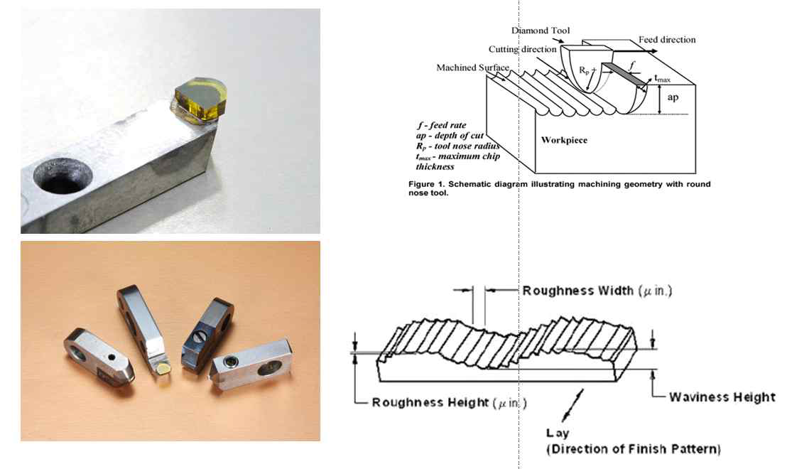 다이아몬드 공구에 의한 표면거칠기 형성 모드와 공구형상
