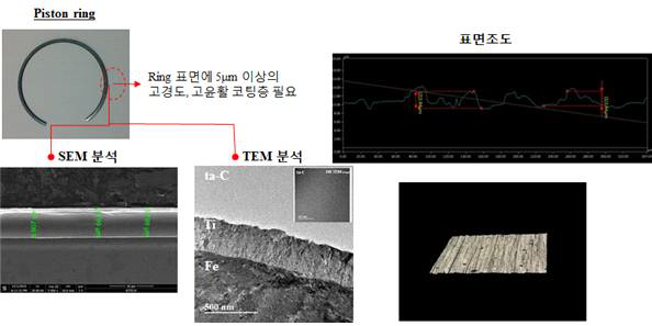 Piston ring에 적용된 ta-C 코팅층 분석 결과