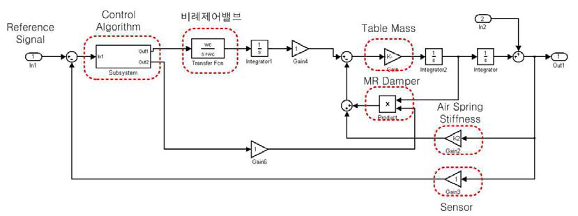 진동 제어 알고리즘