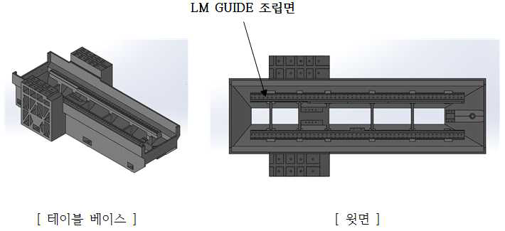 테이블 베이스