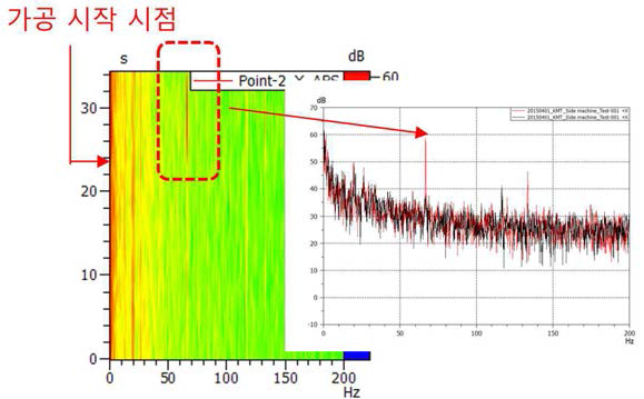 주변 장비 구동 시 테이블 진동