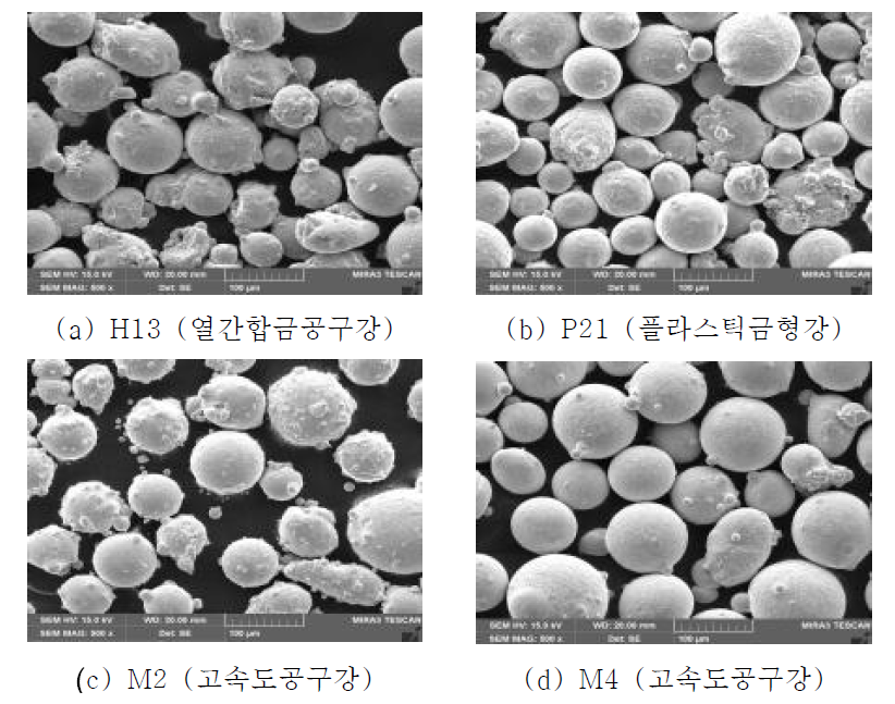 Metal Powder (SEM)