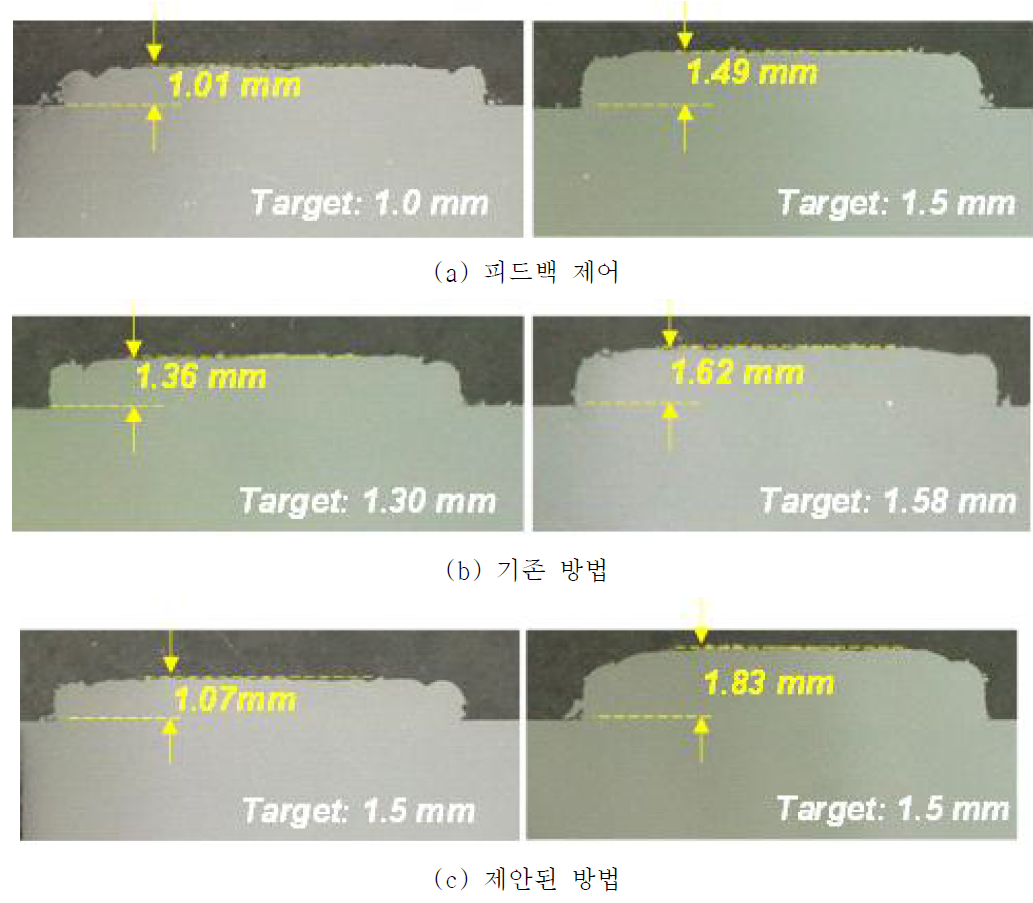 part slicing 기법에 따른 적층 높이 정밀도 분석