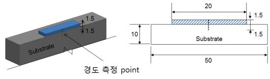 경도 측정 방법