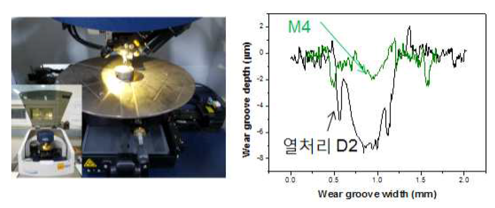 알파스텝을 이용한 마모 깊이 측정 결과