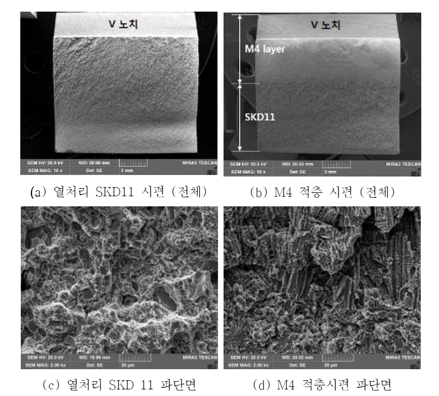 충격시험 파단면 SEM 사진