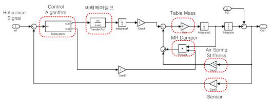 제어 알고리즘