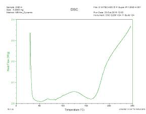 이미다졸 첨가조성물의 DSC 커브