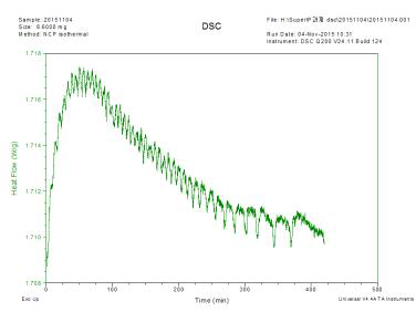 이미다졸 첨가조성물의 isotherm DSC 커브