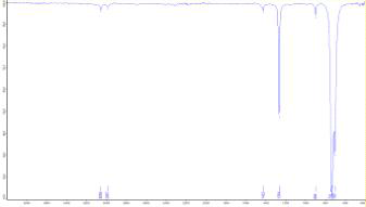 DCM의 FT-IR(ATR) 측정 결과 그래프