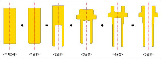 플랜지형 리액션 샤프트의 다단포밍 1차 수정 공정설계안 성형해석 결과 : 소재 변형 이력
