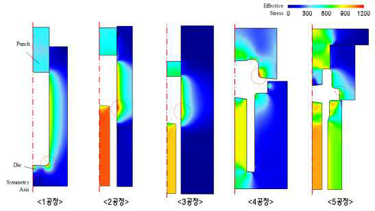 플랜지형 리액션 샤프트 다단포밍 2차 수정 공정설계안 성형해석 결과 : 금형강도해석