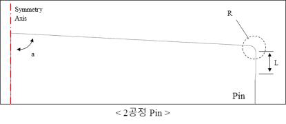 플랜지형 리액션 샤프트 다단포밍 3차 수정 공정설계안 : 2공정 후방압출 Pin 설계변수