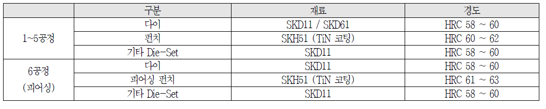 플랜지형 리액션 샤프트 다단포밍공정 각 공정별 금형소재 및 표면경도