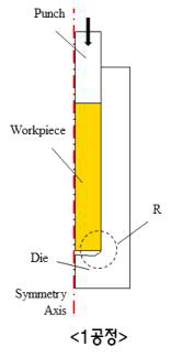 플랜지형 리액션 샤프트 다단포밍공정 Try-out : 1공정 Die R 수정