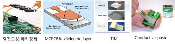 에폭시방열소재가 사용되는 적용분야