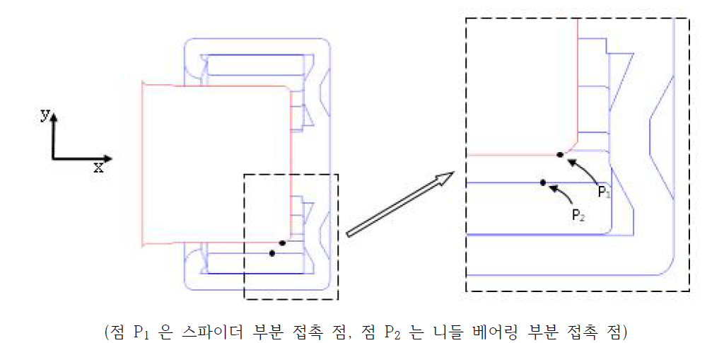 스파이더와 니들 베어링 내경의 접촉