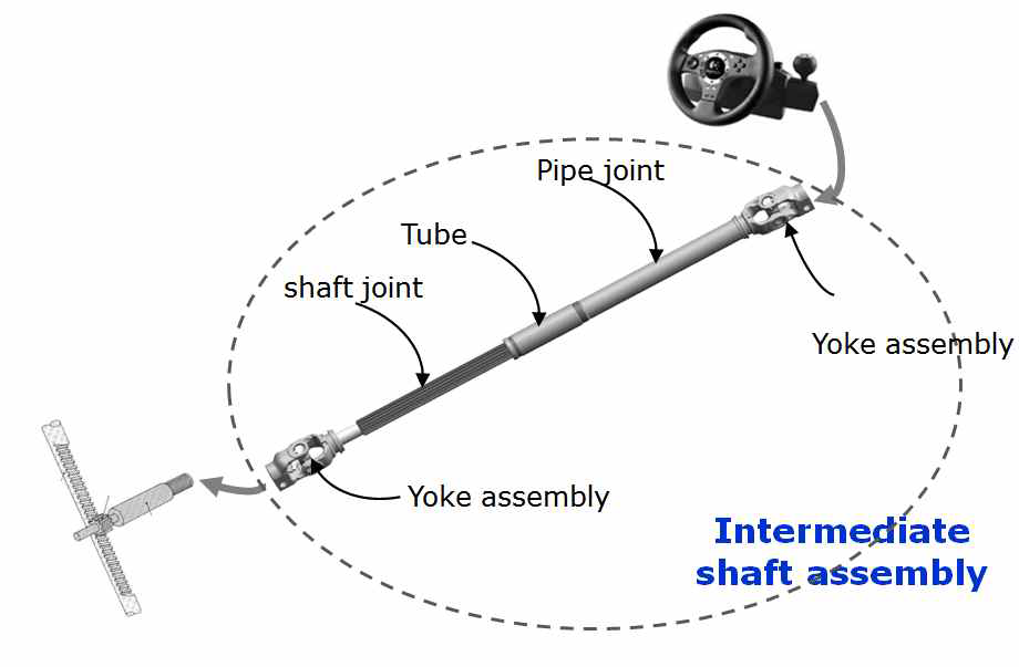 자동차 조향장치 Intermediate shaft assembly