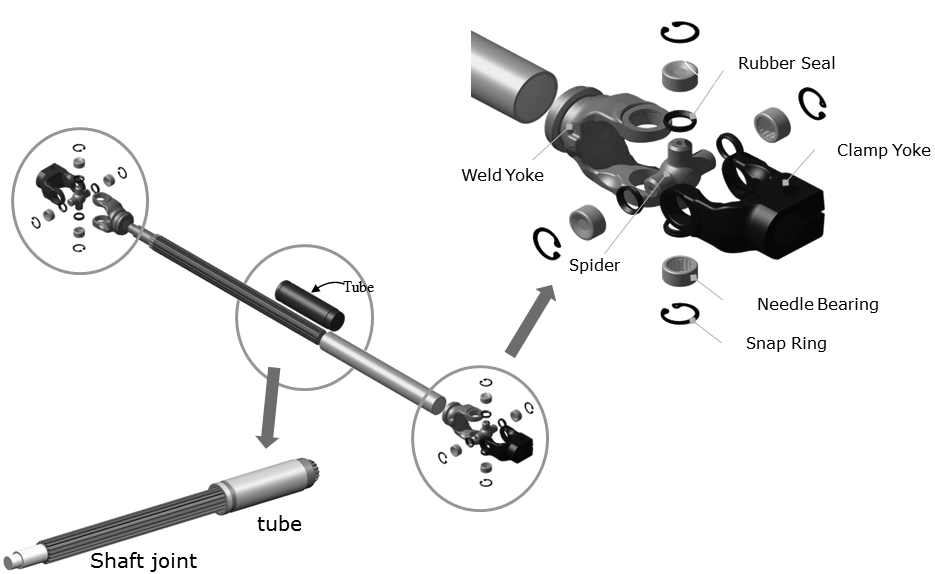 Intermediate shaft assembly 부품 분해도