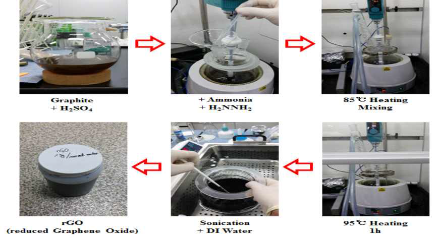 reduced Graphene Oxide 합성 공정