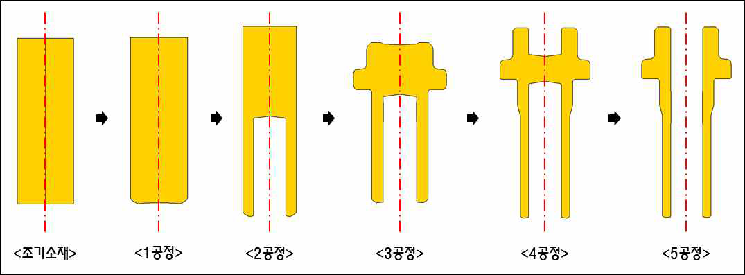 플랜지형 리액션 샤프트의 다단포밍 1차 수정 공정설계안 성형해석 결과 : 소재 변형 이력