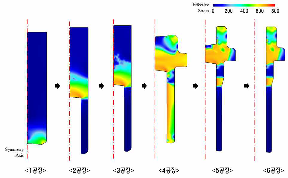 플랜지형 리액션 샤프트 다단포밍 2차 수정 공정설계안 성형해석 결과 : 유효 응력
