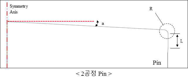 플랜지형 리액션 샤프트 다단포밍 3차 수정 공정설계안 : 2공정 후방압출 Pin 설계변수