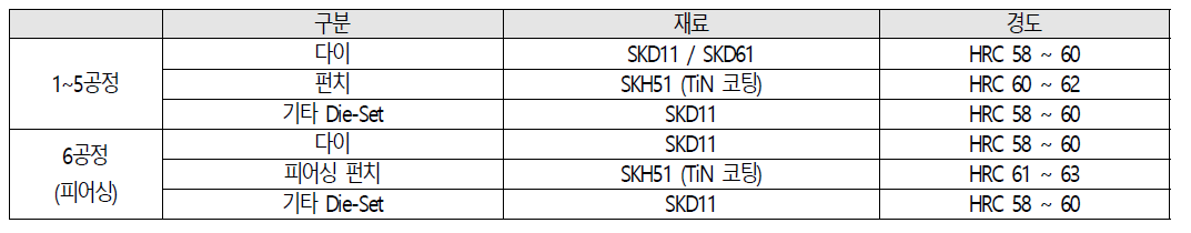 플랜지형 리액션 샤프트 다단포밍공정 각 공정별 금형소재 및 표면경도