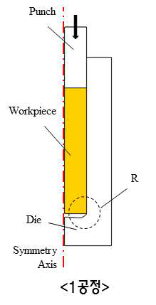플랜지형 리액션 샤프트 다단포밍공정 Try-out : 1공정 Die R 수정