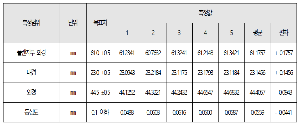 3차원 측정을 통한 치수정밀도 및 동심도 비교