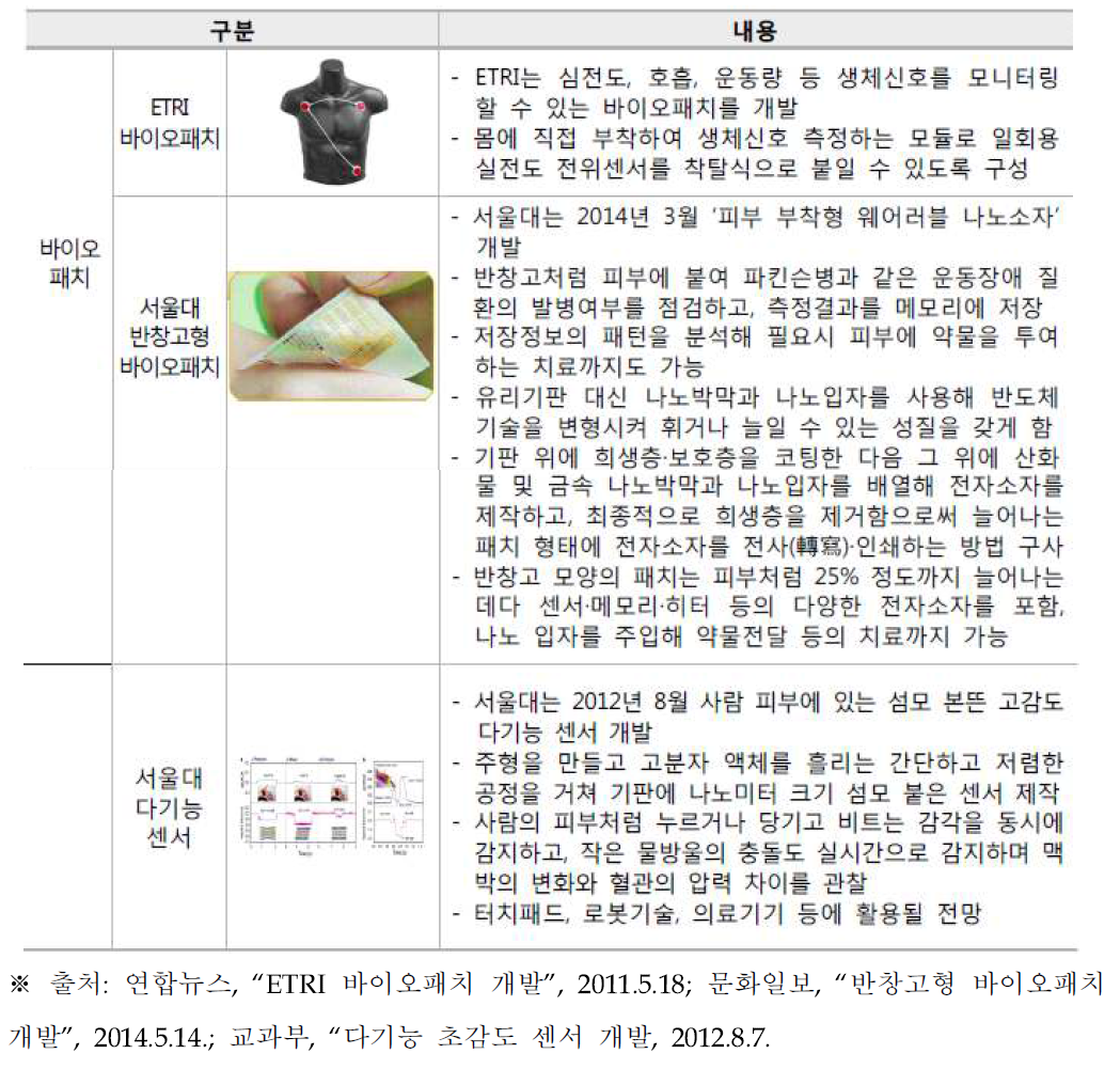 신체부착형 디바이스