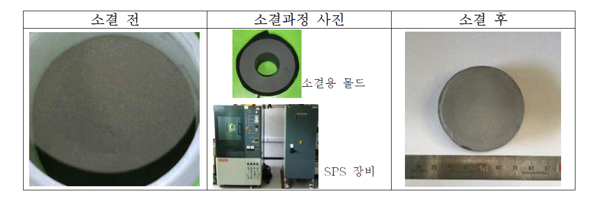 금속 합금 분말의 소결 전, 후 사진