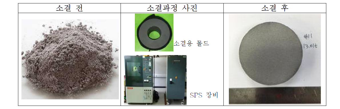 타겟제작을 위한 금속 합금 분말의 소결 전, 후 사진