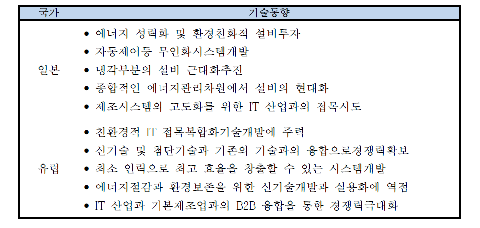 선진국의 열처리 기술 동향5)