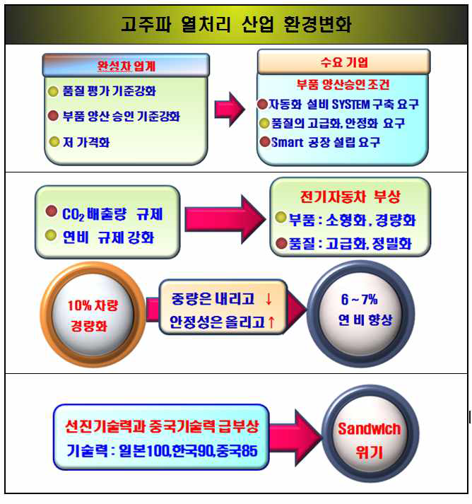 고주파 열처리 산업을 둘러싼 환경 변화