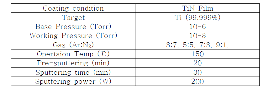 Deposition conditions of TiN coating