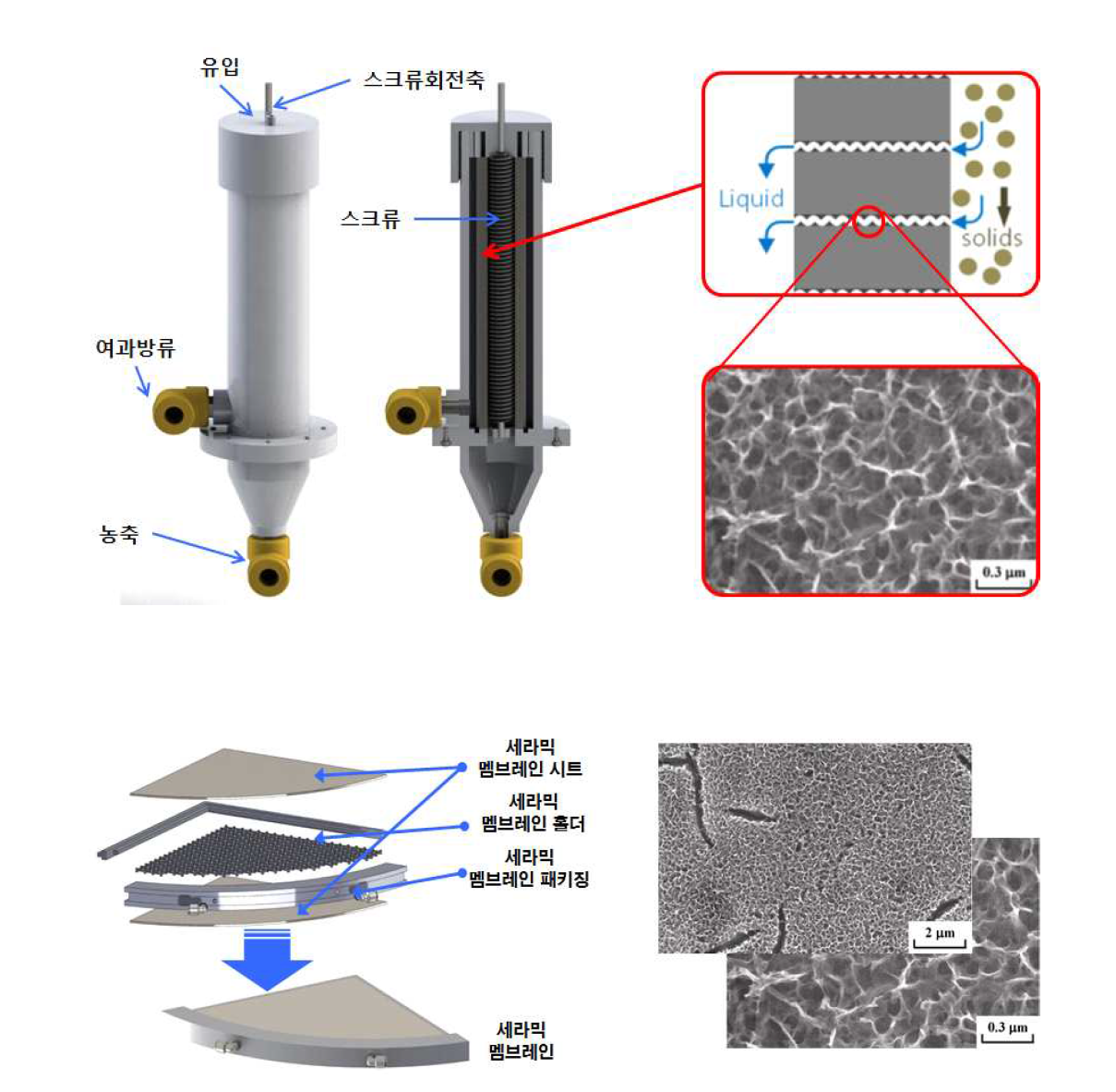 Metal Slit Membrane and Centrifugal Filtration System 구성도