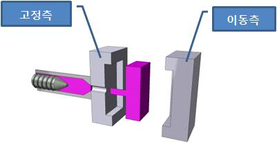 사출금형 모식도