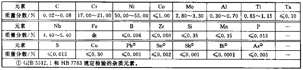 K4169합금의 주요 화학조성