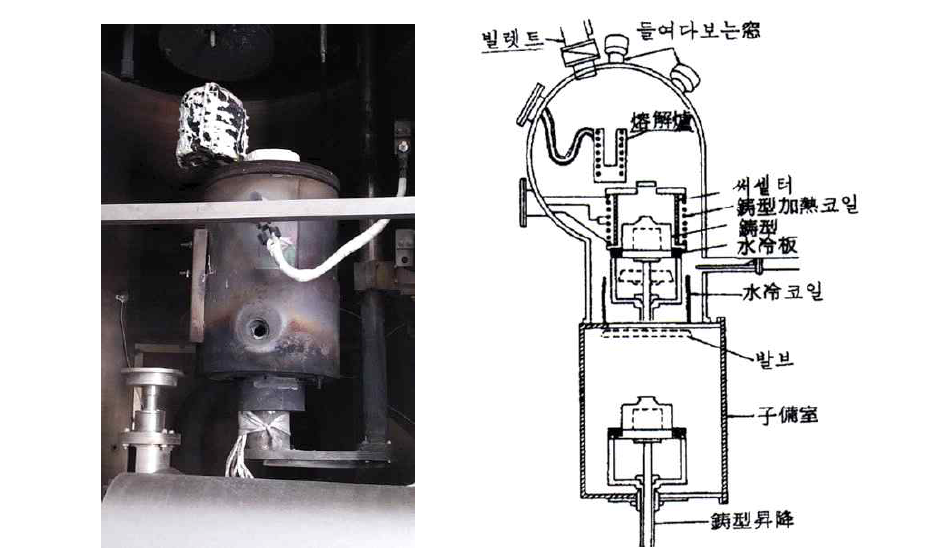 유동도 실험에 사용된 진공 주조장치 (심양주조연구소)