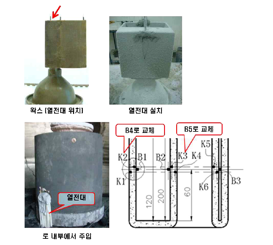 열전대 타입과 번호 변경 및 열전대 설치방법 변경