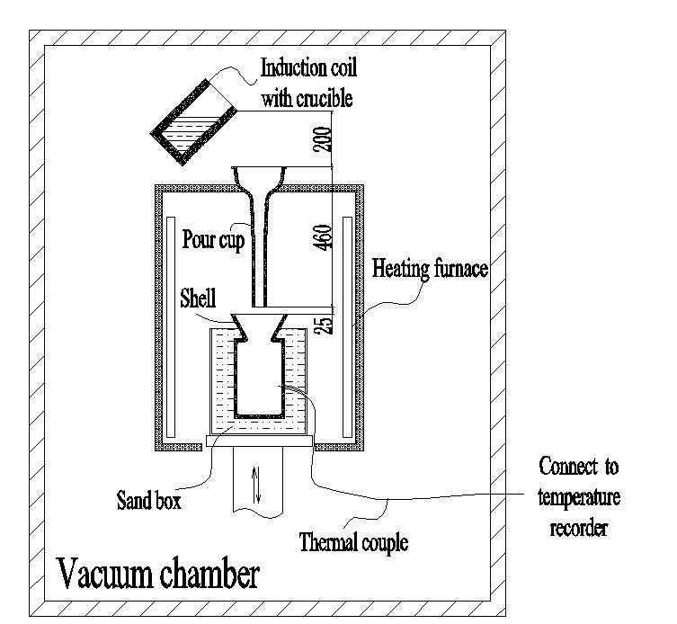 Schemeof the boundary condition test