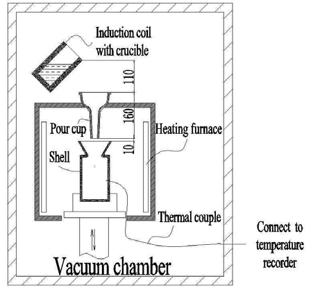 The schemeof the coldshut test