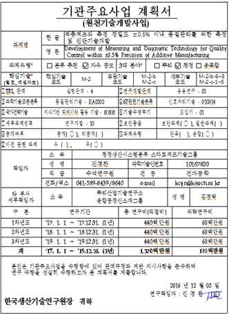 제출된 사업계획서