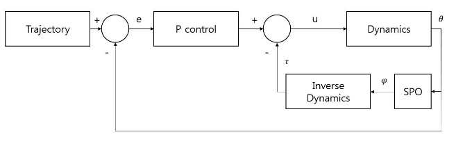 Block Diagram