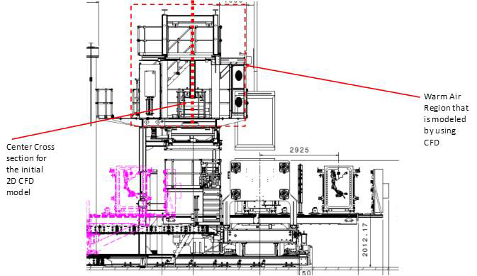 Schematic of the BMM (side view A) with its critical region of heat flux dissipation indicated by the red dashed zone