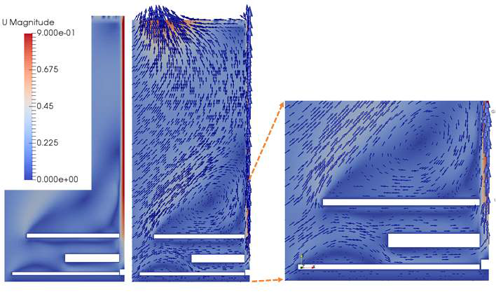 2D CFD Model results - Contours of velocity, U, in m/s, around the heaters of the BMM