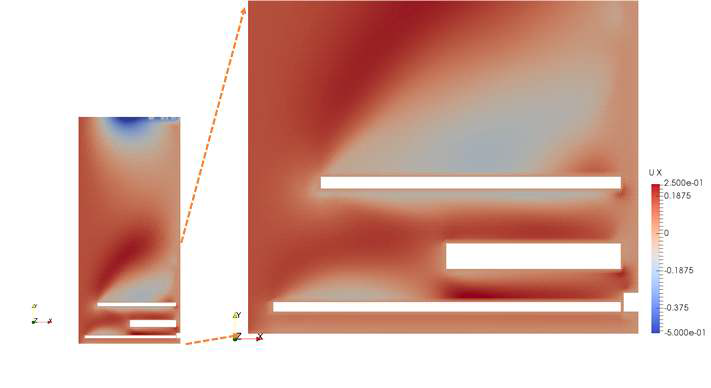 2D CFD Model Results - Contours of velocity in the horizontal direction, Ux, in m/s, around the heaters of the BMM