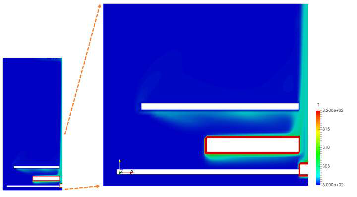 2D CFD Model Results - Temperature Distribution around the heaters of the BMM, T, in K