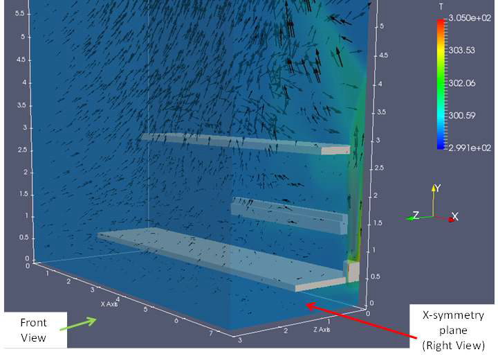 3D CFD model results – Summary of Temperature and Velocity Vectors around the heaters of the BMM (3D view)